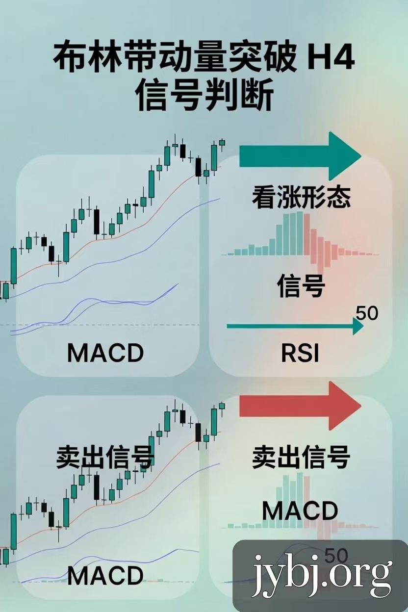 布林带动量突破 H4 信号判断