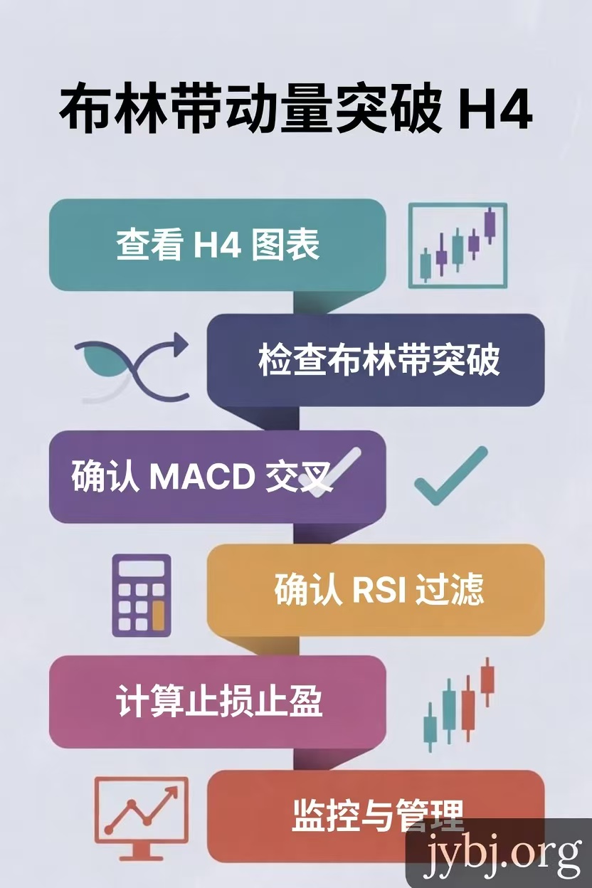 布林带动量突破 H4 执行流程