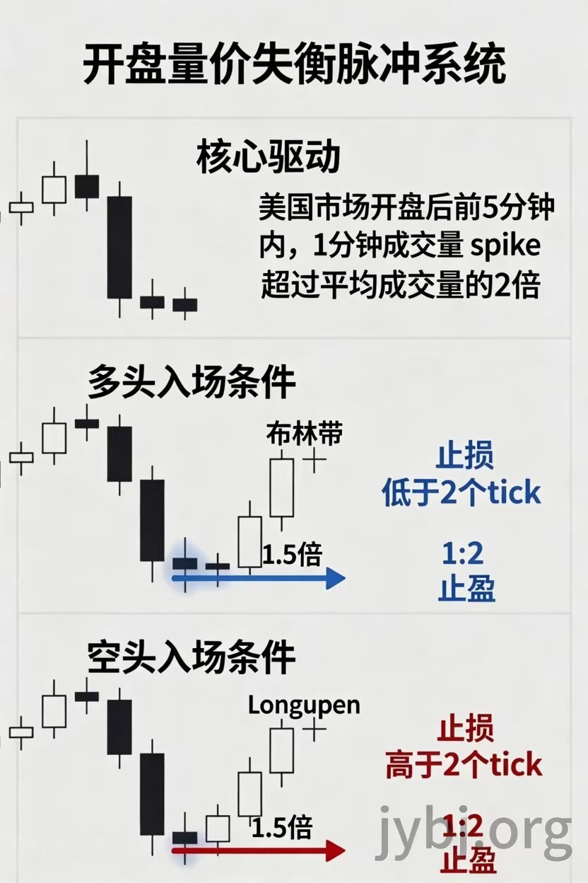 开盘量价失衡脉冲系统 - 作战流程图